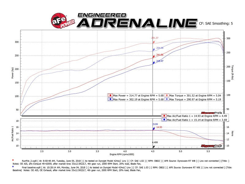 aFe Gemini XV 3in 304 SS Cat-Back Exhaust 19-21 Ram 1500 V8 5.7L Hemi w/ Polish Tips