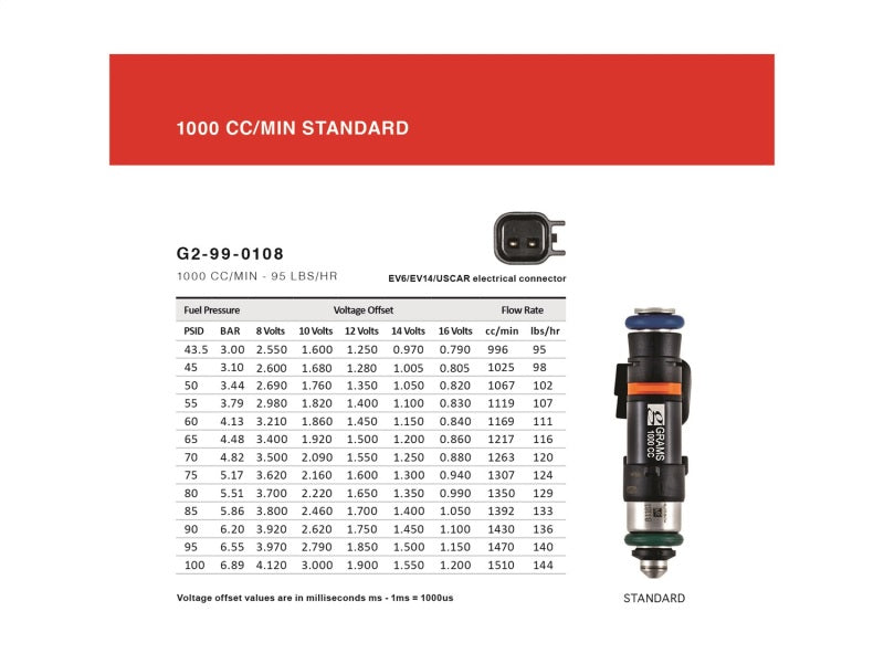 Grams Performance Chevy Cobalt 1000cc Fuel Injectors (Set of 4)